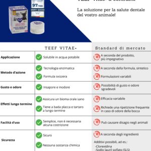 TEEF Vitae+® (21g / fino a 210 applicazioni) | Cura dentale sana per cani e gatti - immagine 4