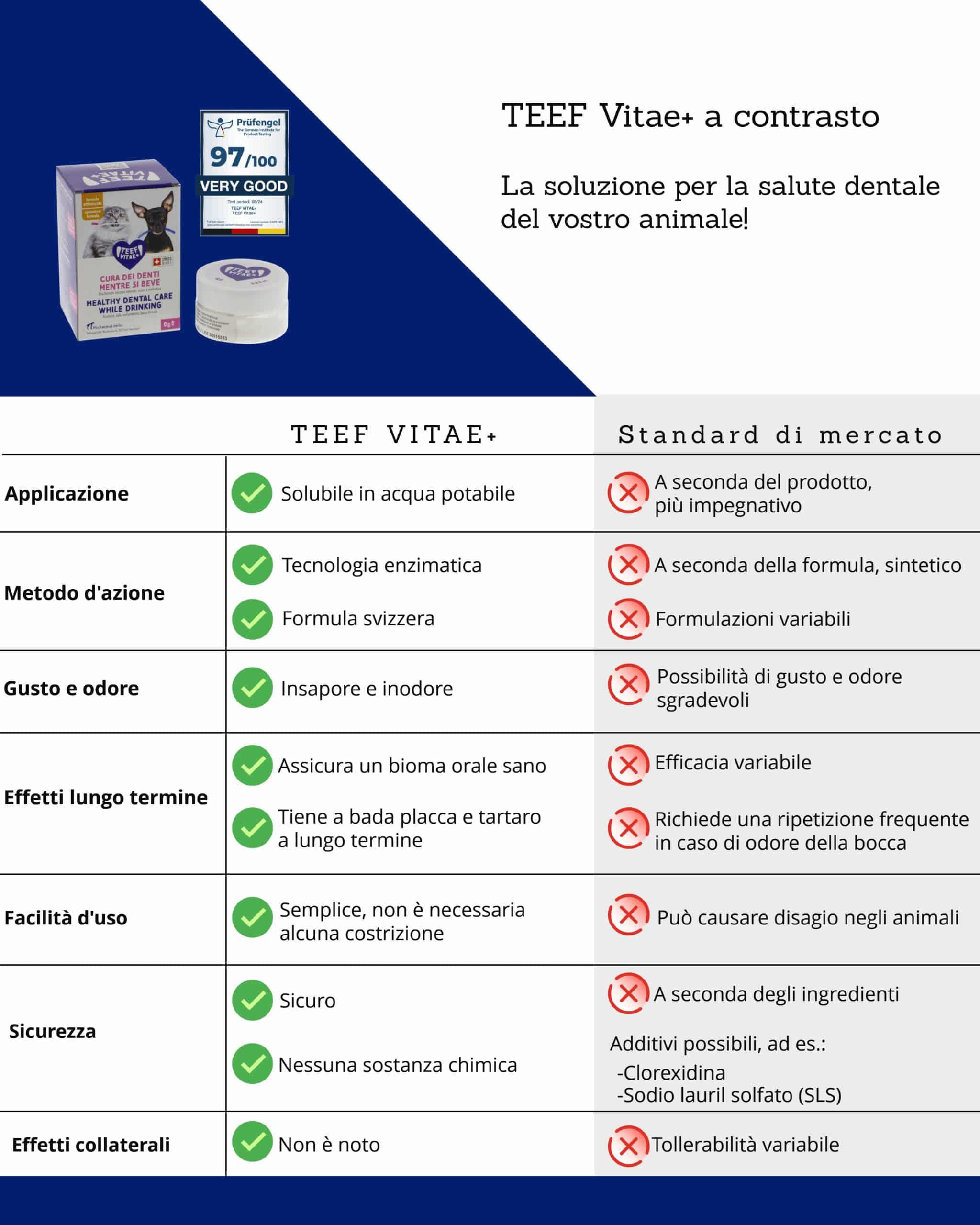 TEEF Vitae+® (21g / fino a 210 applicazioni) | Cura dentale sana per cani e gatti - immagine 4
